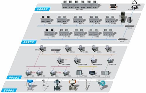 儀控科技參評維科杯·OFweek 2023中國工業(yè)自動(dòng)化與數(shù)字化行業(yè)優(yōu)秀產(chǎn)品獎(jiǎng) 網(wǎng)絡(luò)產(chǎn)品的創(chuàng)新研發(fā)與技術(shù)引領(lǐng)